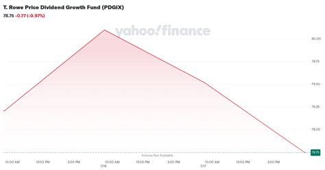 pdgix stock